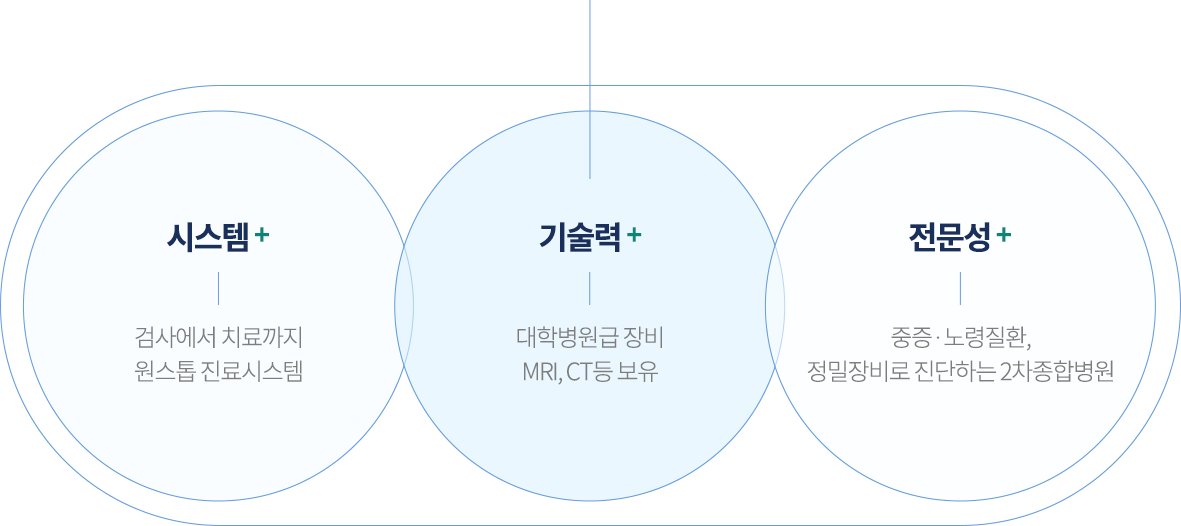 중앙동물메디컬센터_2차시안_26 중앙동물메디컬센터_2차시안_26